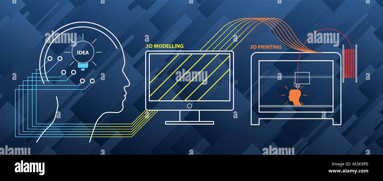 Set Abbildung über 3-D-Drucken, Drucker, Filament, g-Cod, Modellierung Prototyp Hintergrund Stock Vektor