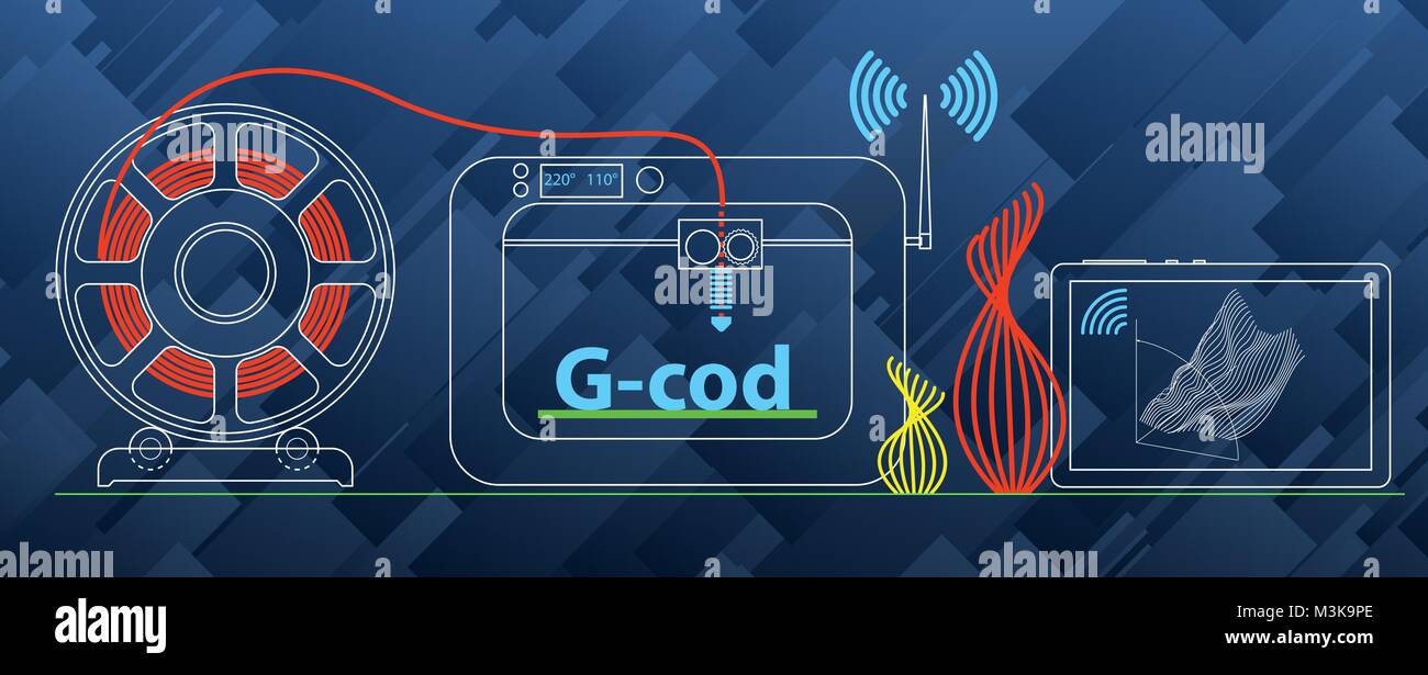 3D-Drucker 3D-Druck, Drucker, Filament, g-Cod, Modellierung Prototyp Hintergrund Stock Vektor