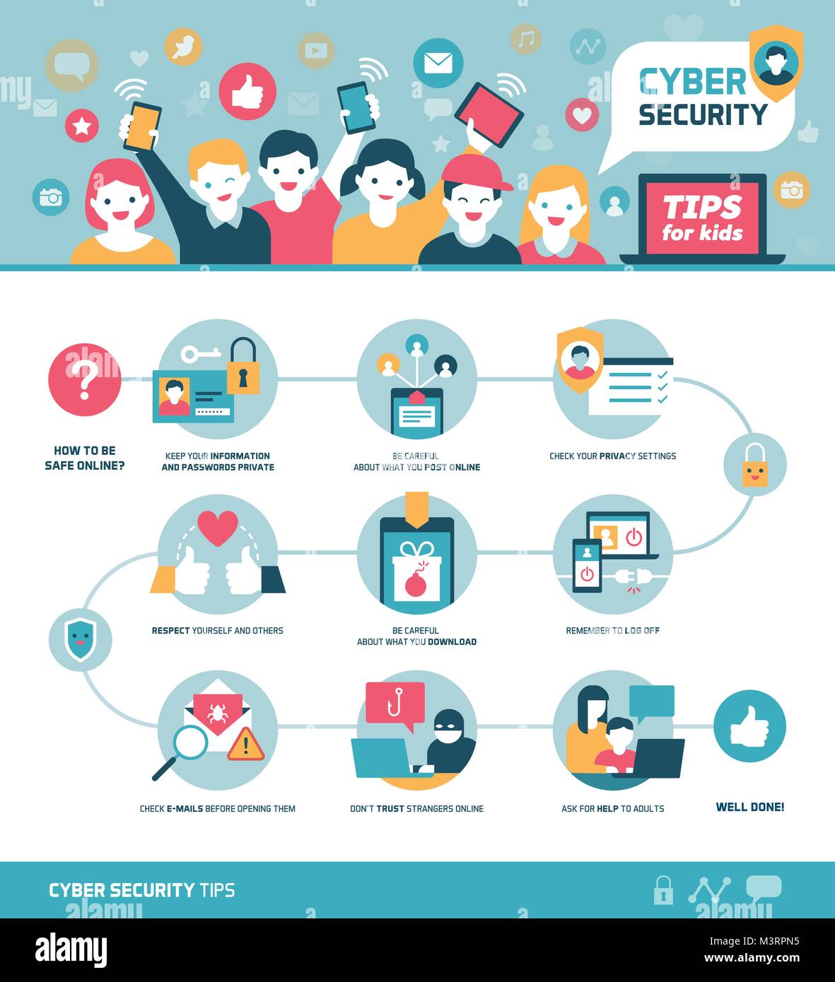 Cyber Security Tipps für Kids Infografik: Wie online zu verbinden und sicher Social Network nutzen, Vektor Infografik mit Symbolen Stock Vektor