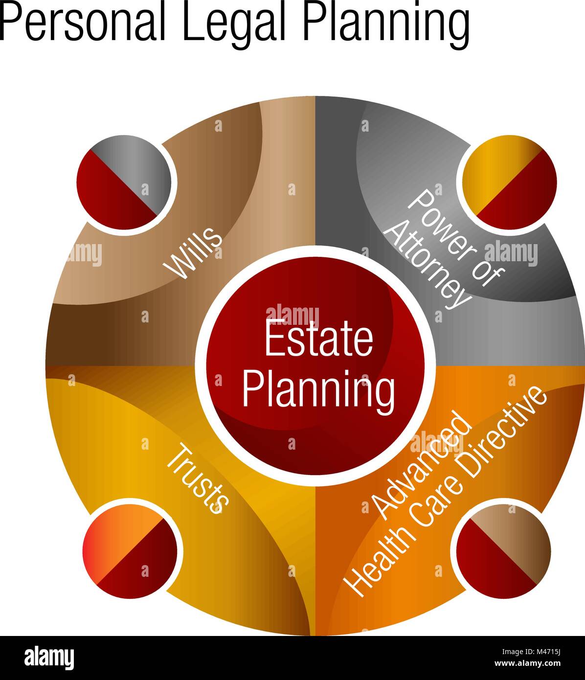 Ein Bild von einem persönlichen Immobilien rechtliche Pläne Beratung Chart forfinancial Planung. Stock Vektor