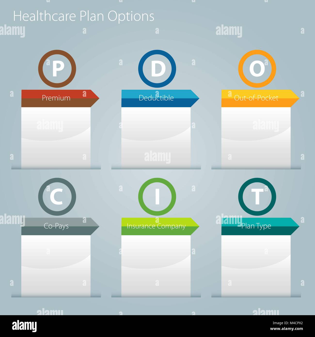 Ein Bild von einem healthcare Plan Optionen Chart. Stock Vektor