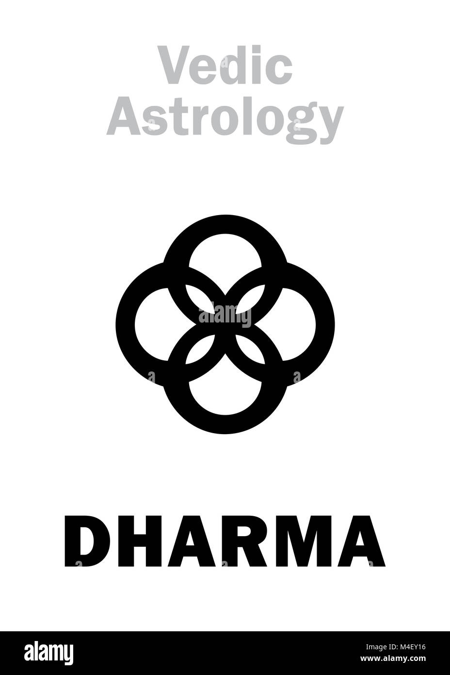Astrologie: astral Planeten DHARMA Stockfoto