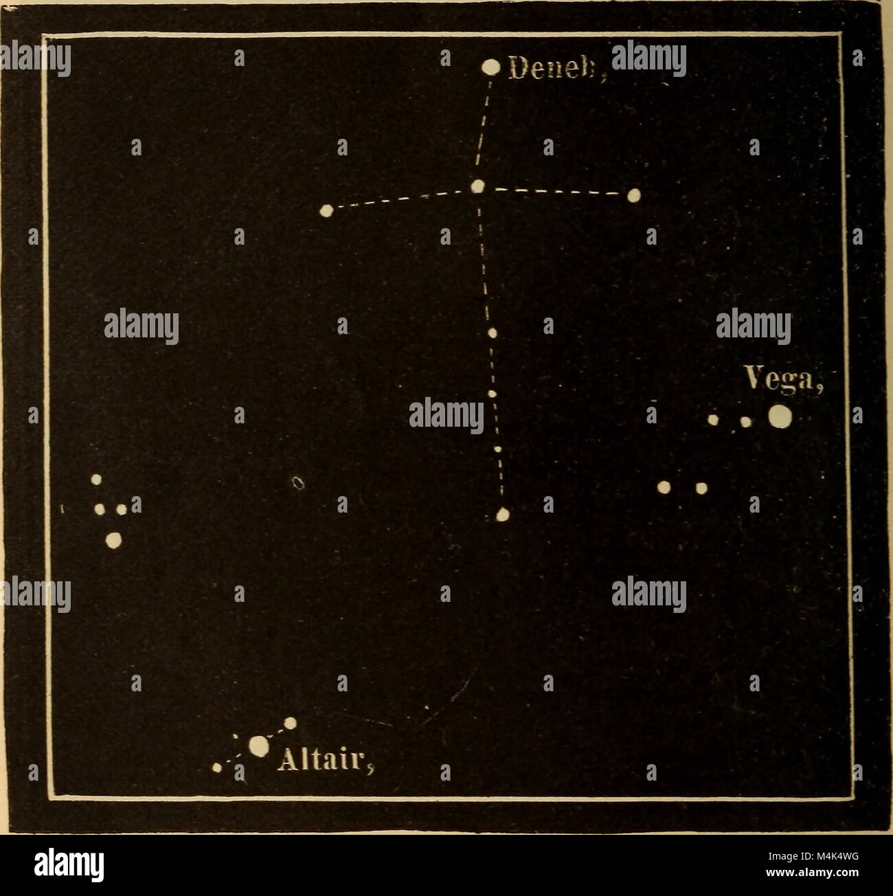 Dieses Buch über Astronomie aus dem Jahr 1882 wurde für pädagogische Zwecke geschrieben, insbesondere für Schulen und Akademien. Es umfasst grundlegende astronomische Konzepte, einschließlich des Sonnensystems, der Sterne und der Planeten, und bietet einen strukturierten Ansatz für den Unterricht von Astronomie in pädagogischen Umgebungen. Stockfoto