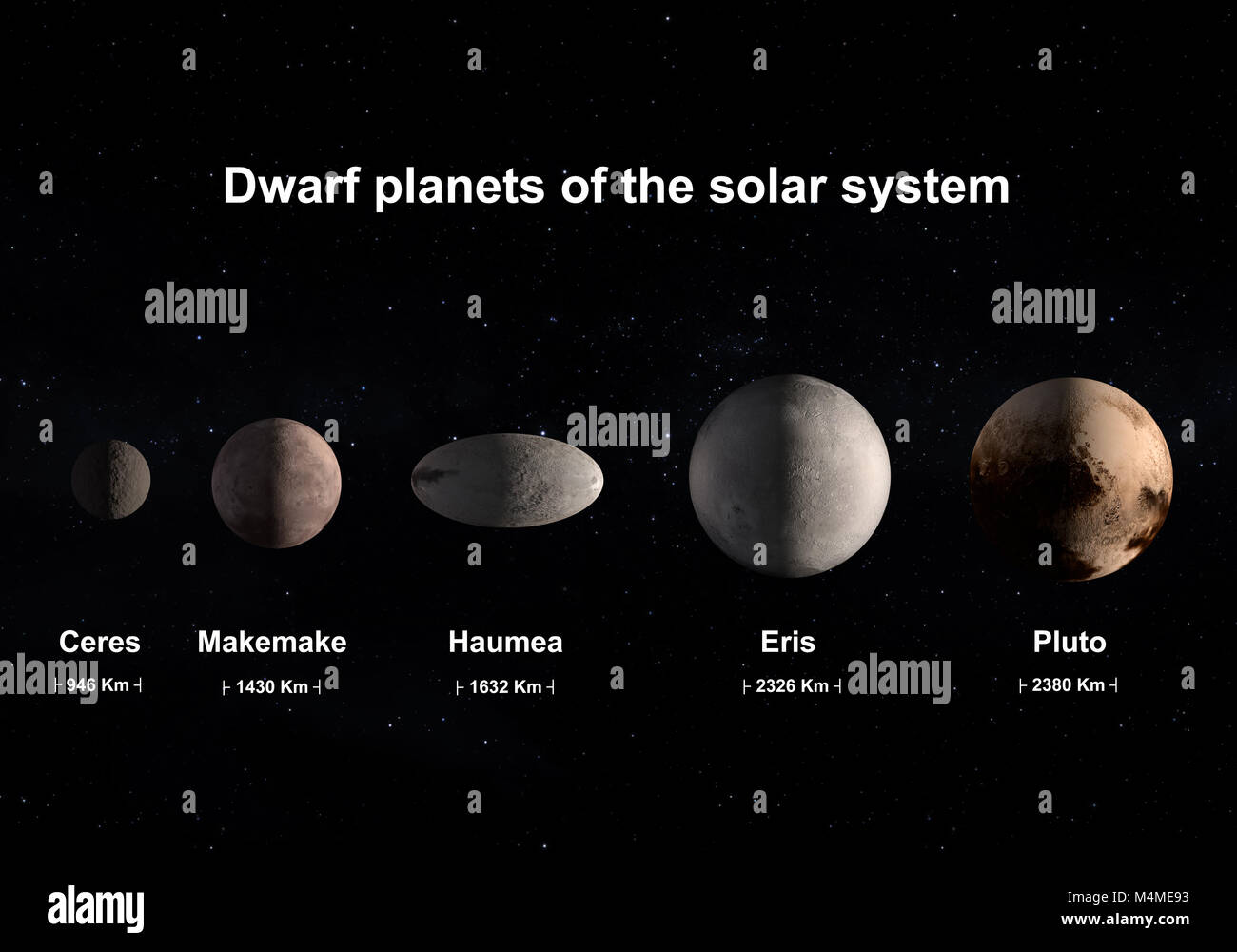 Dieses Bild ist ein Konzept der offiziellen Zwerg Planeten des Sonnensystems mit der korrekten Größe Vergleich. Dies ist ein 3D-Rendering in einer wissenschaftlichen Bild c Stockfoto