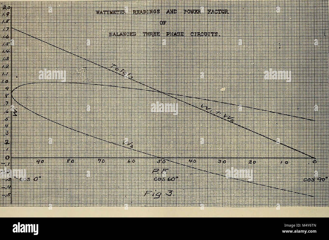 'Journal von Strom, Strom und Gas" (1899) Stockfoto