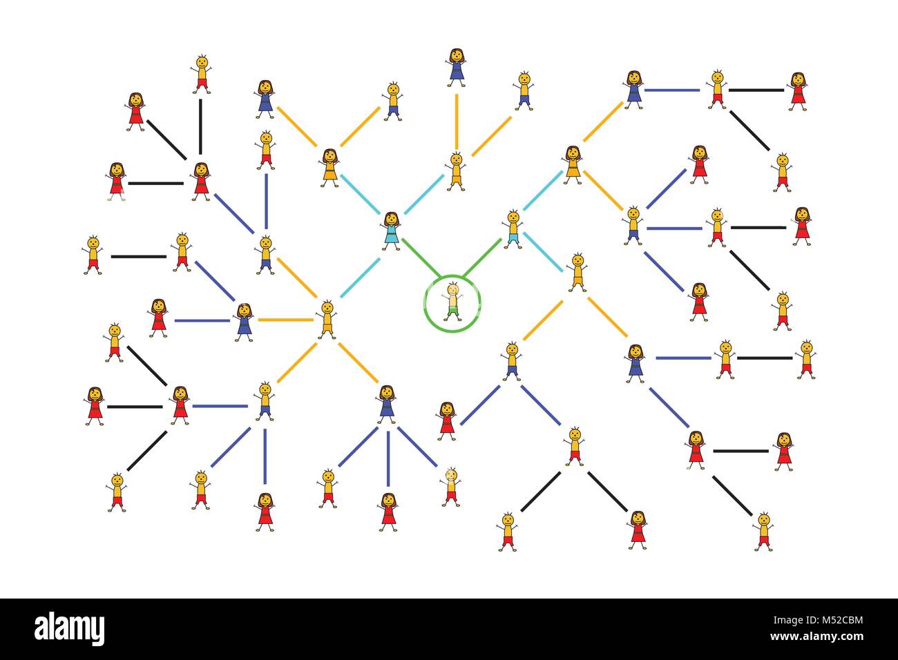 Abbildung: Gemischtes soziales Netzwerk wächst mit Strichmännchen, Vektor der viral Loop im Internet/Mund-zu-Mund Werbung in Netzwerk/Skalierbarkeit Stock Vektor