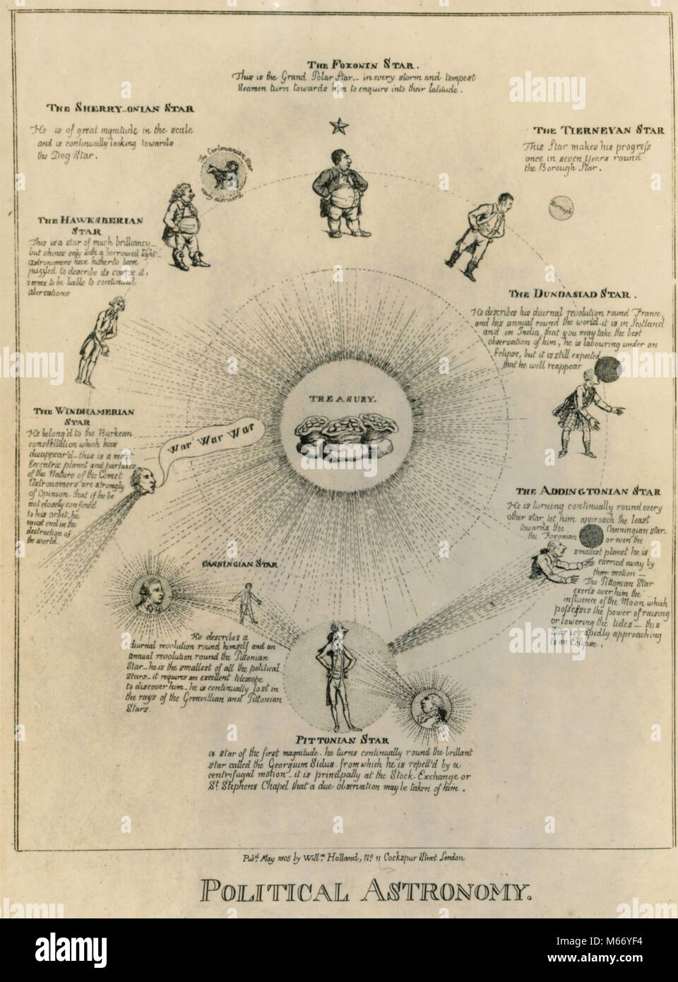 Cartoon von politischen Astronomie von Gilray, Großbritannien 1805 Stockfoto