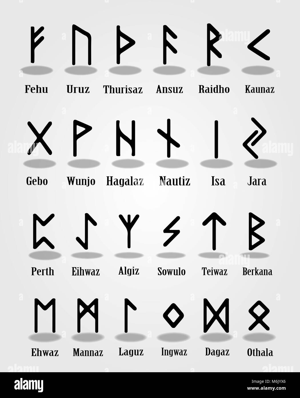 Antike Runen Alphabet mit Namen der Runen und Transliteration nach  Lateinamerika. Vector Illustration, Zeichen, Symbole Stock-Vektorgrafik -  Alamy