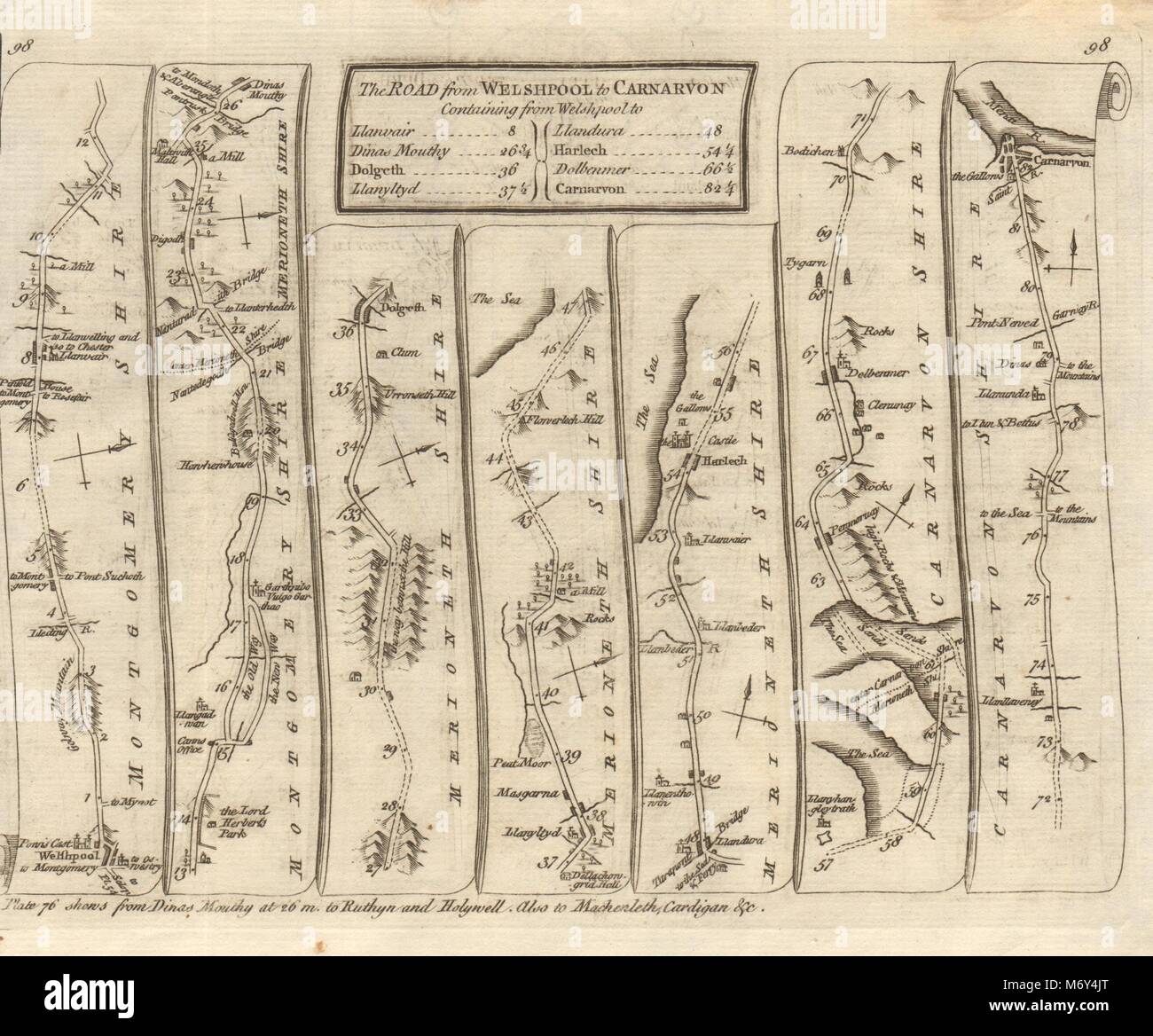 Welshpool Dolgellau Pierrevert Harlech Dinas Caernarfon. KITCHIN Fahrplan 1767 Stockfoto