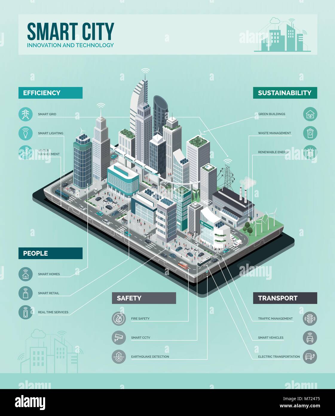 Smart City, Augmented Reality und Technologie Konzept: Metropole mit Wolkenkratzern und Menschen auf einem Smartphone, Vektor isometrische Infografik Stock Vektor