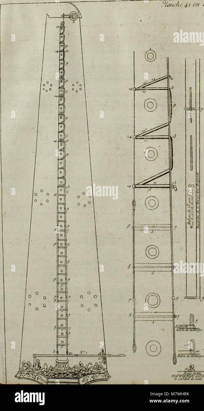 Die Musicalpartitur Andante du célèbre Haydn aus dem Jahr 1795 für Harfe und optionale Violine ist ein Beispiel für Haydns klassischer Stil, der für kleinere Ensembles adaptiert wurde. Stockfoto