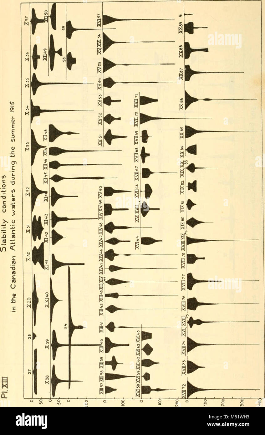 Kanadische Fischerei Expedition, 1914-1915; Untersuchungen im Golf von St. Lawrence und atlantischen Gewässern von Kanada (1919) (20512618362) Stockfoto