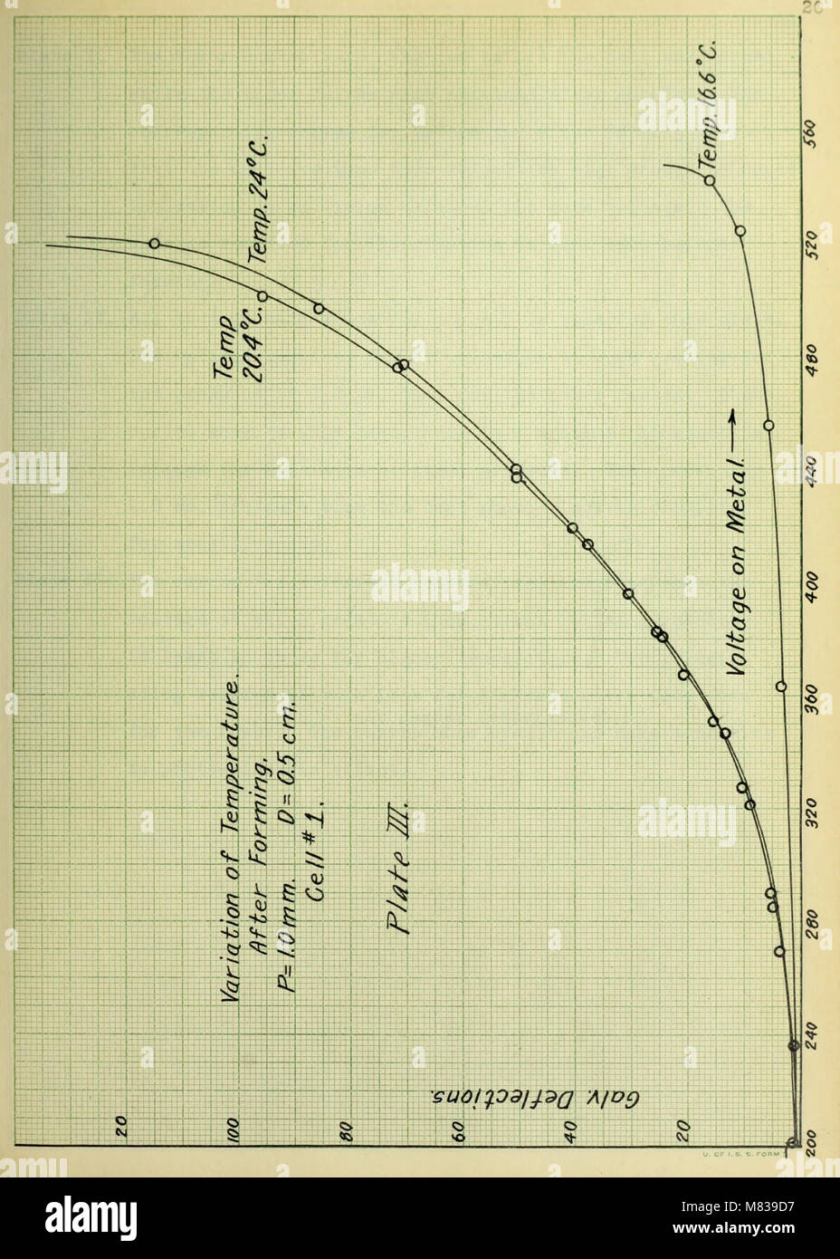 Bedingungen für die Sensibilität von Photo-elektrischen Zellen mit Alkalimetallen und Wasserstoff (1912) (14781045082) Stockfoto