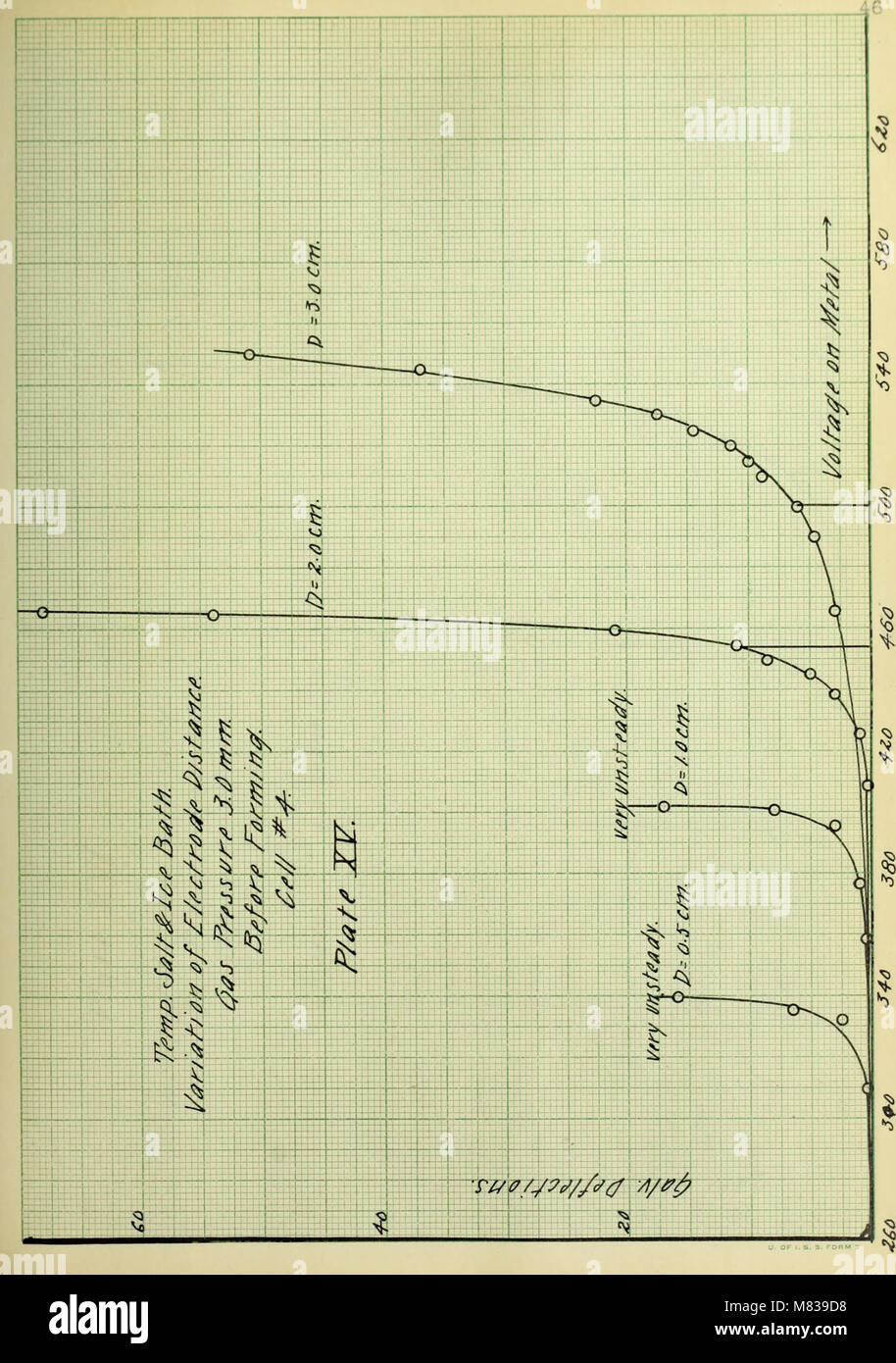 Bedingungen für die Sensibilität von Photo-elektrischen Zellen mit Alkalimetallen und Wasserstoff (1912) (14781086682) Stockfoto