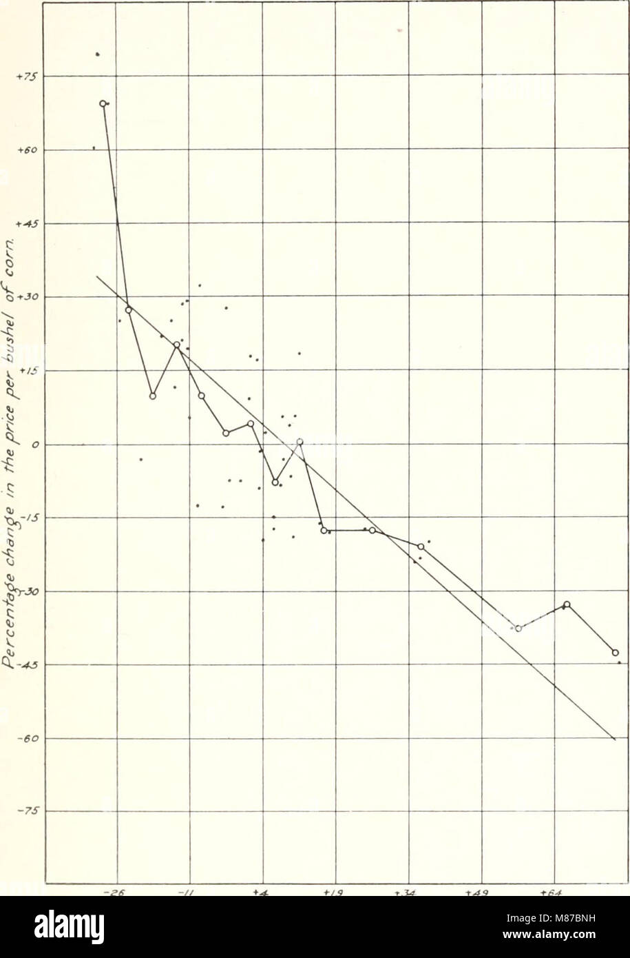 Wirtschaftliche Zyklen - ihre Recht und verursachen (1914) (14740657616) Stockfoto