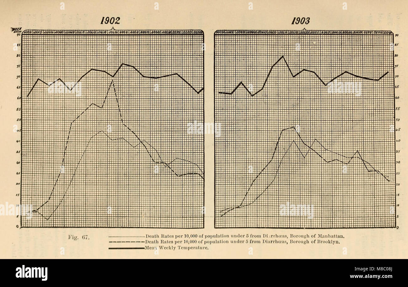 Krankheiten der Kindheit und Kindheit (1914) (14771968905) Stockfoto