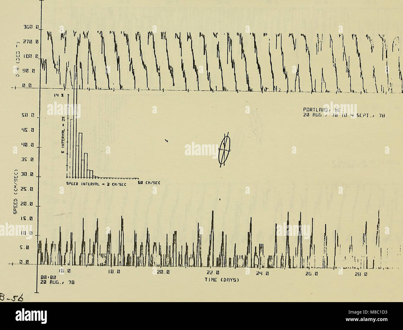 Bereich Entsorgung monitoring system jährliche Daten Report - 1978 - Beilage B-site Bericht - Portland (1979) (20352046493) Stockfoto