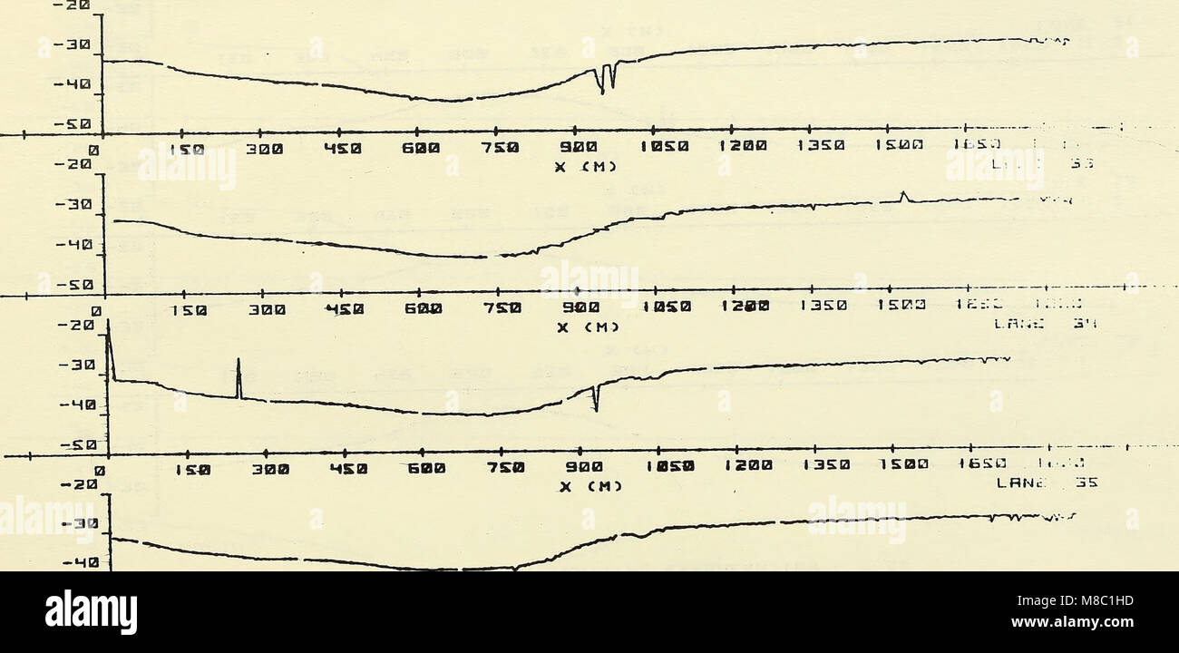 Bereich Entsorgung monitoring system jährliche Daten Report - 1978 - Beilage I Bericht - Western Long Island Sound (1979) (20947094996) Stockfoto