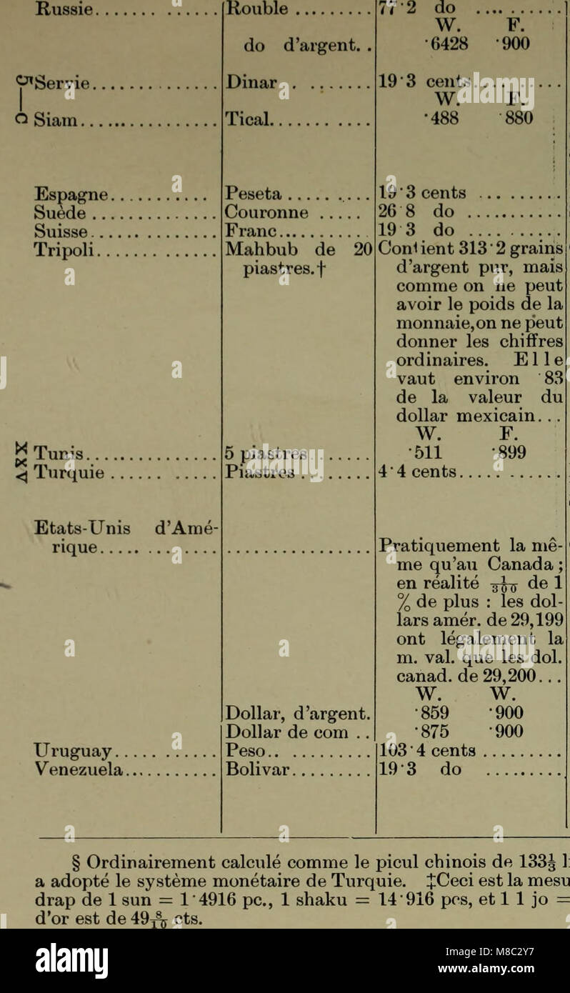 Dokumente de la Session de la Puissance du Canada-1898 (Band 32, Nr. 4, Dokumente de la Session Nr. 5) (1898) (14761800676) Stockfoto