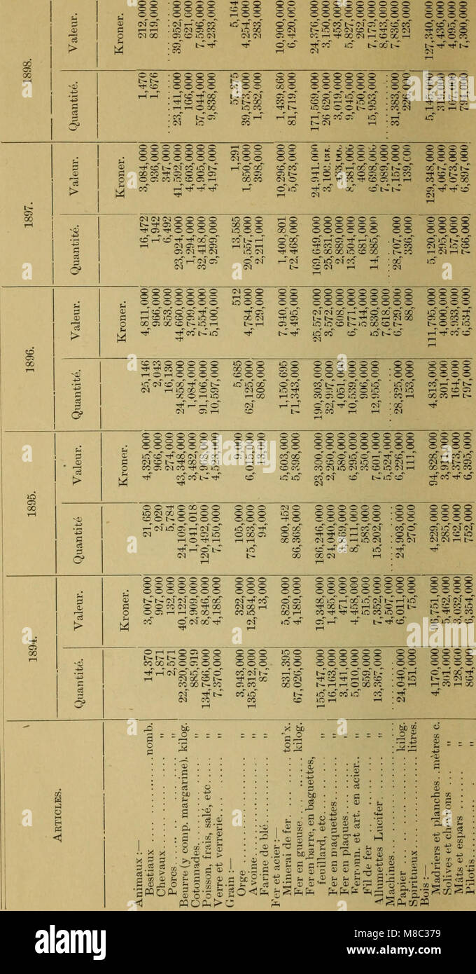 Dokumente de la Session de la Puissance du Canada - 1901, (Band 35, Nr. 4, Dokumente de la Session 10) (1901) (14781917724) Stockfoto
