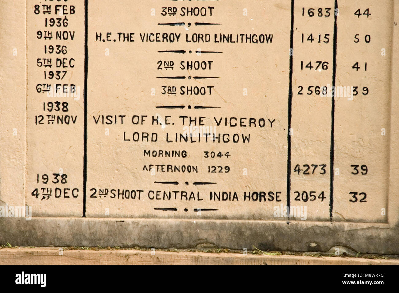 Gedenkstätten der Zahlen von Vögeln in Bharatpur, Indien geschossen. Glücklicherweise sind diese Fälle der Vergangenheit hier. Stockfoto
