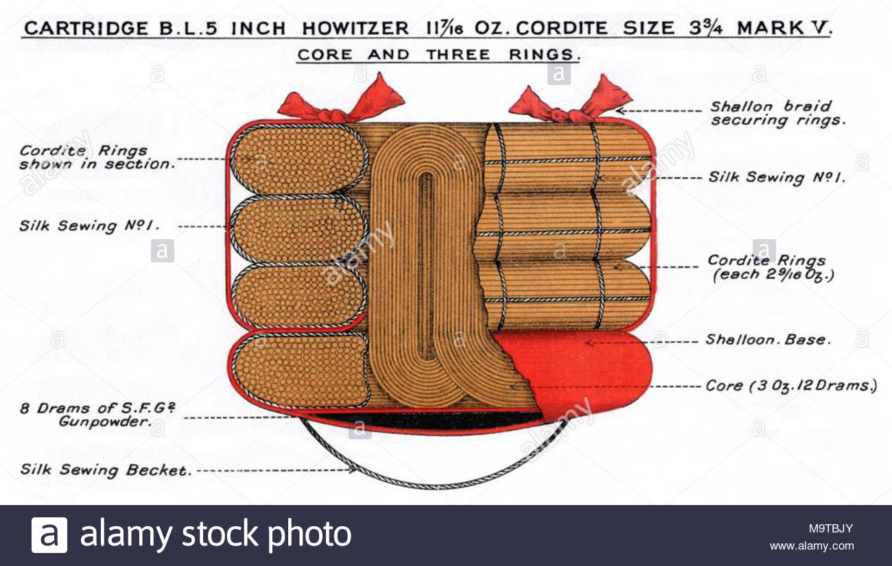 Diagramm Der Drams Kordit Ich Patrone Mk V Fur Bl 5 Cm Haubitze Patrone Fur 50 Lb S Lange 28 Cm Durchmesser 384 Zoll Diagramm Der Drams Kordit Ich Patrone Mk V Fur Bl 5 Cm Haubitze Patrone Fur 50 Lb S Lange 28 Cm Durchmesser 384 Zoll