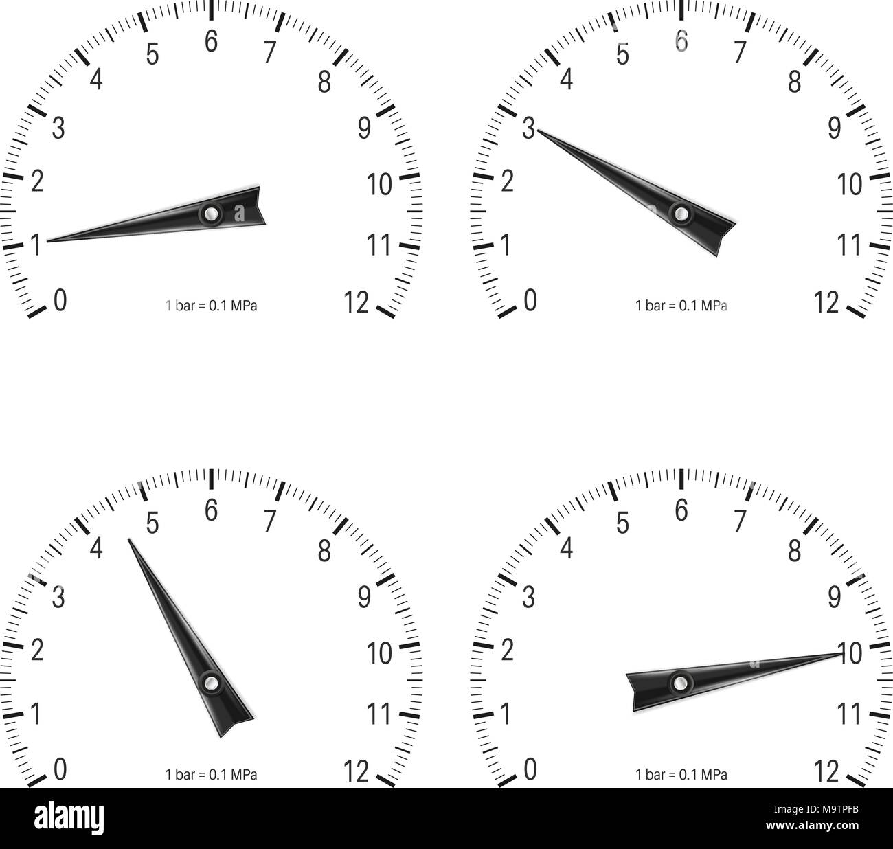 Manometer. Einstellen der schwarzen Skalen Stock Vektor
