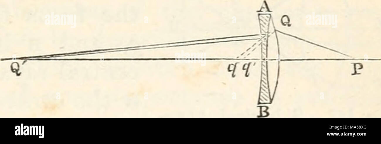 . Die Elemente der physiologischen Physik eine Übersicht über die