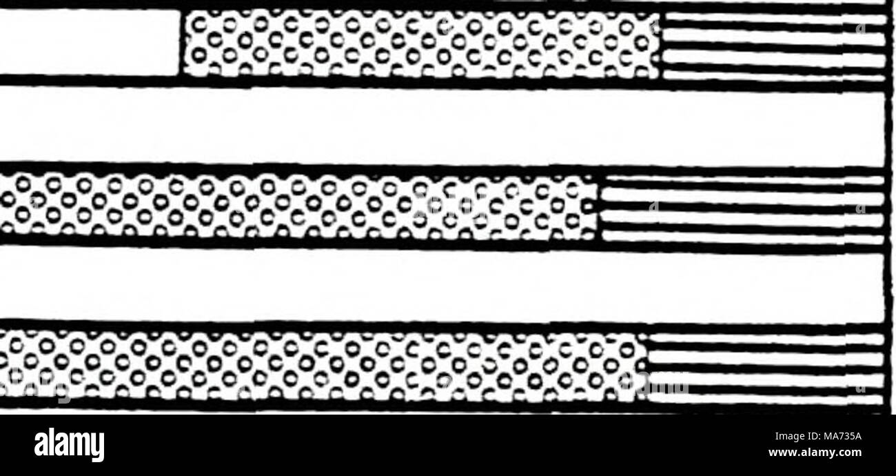 . Wirkung der pflanzlichen leafminer Liriomyza sativae Blanchard und die zugehörigen pflanzliche Krankheitserreger auf den Ertrag und die Qualität der Tomate Lycopersicon esculentum Mill. cv. Walter. 2° oT 55. S 5 0^^'" 0 = "oUoUcUoUt, Uel "CLc - oleJo' LCL-cUo' - oL'-io" Jc '-'^! f0;, •°''0^ fC "?r°° sC-C-;" c-C' c c'"; - c - c - 'WAWs 1-JUS-B"!. J J, Fc--- tlol-o-eJoUoJcUc. JcVs IJoUcyc 'Jo' '--LaL-l'e-o-cL '-' Stockfoto