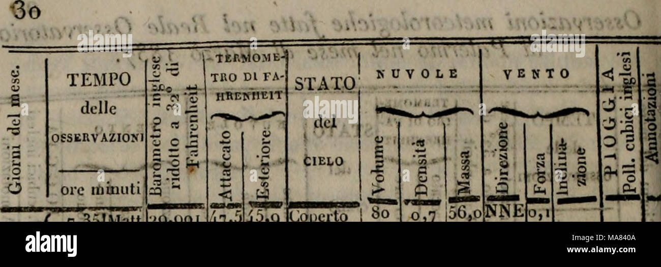 . Effemeridi Letterarie Scientifiche e per la Sicilia. Ich 4" 9 7.3S 11.55 7..5 II. o 7.3o 11.55/• "11,35 7,35) 12.10 II.3 o • 7.3o7 I i.^ io 7.2 ii/i 5.3o II.5 o 19.40 11.35 io. . 19.40 ich Il. 55 Ich | 5. Ich 5 II.o, 7-45 11,55 m r Malz Malz Mczz Ser Nott Nott Matt Mczz Mczz Scr-Ser Nolt E-Mail Mczz Scr Nott Malz Mczz Scr Noti Mal l Mczz Sor Nott Matt Mczz ^er Nott Nott Matt Matt Mczz Scr iidzz Ser Nótt" 9 = 90'' • 95940 29,920 29,889 29,812 29,801 29,733 29,650 9.464 9,4o 3 29* 427, 29* 494 29.600 29,638 29,648 29,655 29,682 9,634&gt; 9.773 ^^9, C 3 o Ich 9,832 29,832 29,694 29 &gt; 57:29.42 29,546^9.4^4:&g Stockfoto