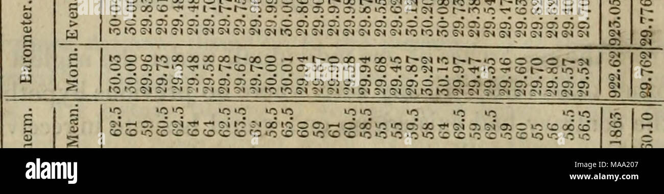 . Edinburgh Journal der Wissenschaft. Â ¢ uibh â ¢ 5 CU X'O" M (^h-O 51 H i-y;^h HO Â" t? i h (C "Ich w ir-r^ir, ui O II "C F&gt; CO CO CO CO.* o t-- tât-t-co cotâ coco Co Co Co Co Co Co Co t-- râco Co Co Co Co Co Co Co A "^0" i-; CO'-OCO 0'Ol^COCOiC X5 o i o g M CU J3 Ed CfiX 0 l 0 O 0 X^C0 MOiXC 0 CÂ" NC710H 0XC0 51 C) C 0O â ¢^i/} tOCÂ £' 0 CO^CO₂ "O^&lt; O^^ iC' 0 - "0 u0^^ 0 IO-QC t^Si rP IO O^O 31 bis 01 CO5) (0 Â¢ X O CO IO trj0C; COCOCCCCCOCCCOCCCOCO oCOCOCOCOtO^ CC^ COCOCOCOCOCDiOCe* OCOCDÂ "5 r. 2 uoWJÂ°'U I'H^MJQ" ein |  H £ H fa x x x x x x x £ fn^ hu m x SH^ Hfa r/j x 5 H = ^H fa -/x S H Â £' NIOf uiBy C-i aaaaoooo Stockfoto