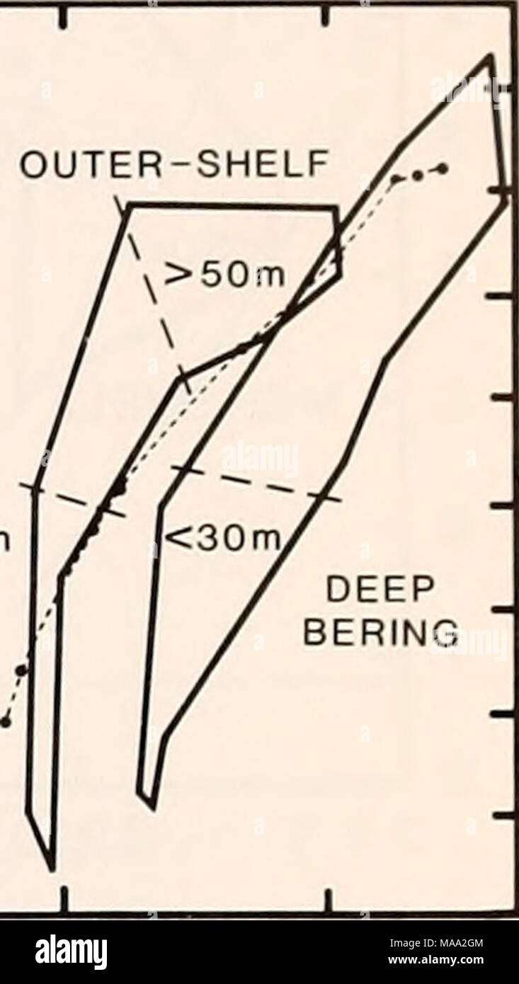 . Die östliche Beringmeer Regal: Ozeanographie und Ressourcen/bearbeitet von Donald W. Haube und John A. Calder. 31,0 31,5 32,0 32,5 33,0% o Salzgehalt 31,0 31,5 32,0 Salzgehalt %o 32,5 33,0 Abbildung 58-1. Temperatur, Salzgehalt und Nährstoff - salzgehalt Umschläge im östlichen Beringmeer im Juli 1978 (Hakuho Maru H -78-3 Kreuzfahrt, Hattori 1979). Die einzelnen Umschläge umschließen alle Station Daten in 0- bis 150-m w^ater Spalten (0 unten, wo der Boden ist weniger als 150 m) bei den angegebenen Stationen: tiefe Beringmeer, Stationen 6, 8, 31, 33, 34; Außen-Regal domain, Stationen 10, 11, 30; Mitte Regal Domain, 13, 28; Küsten Stockfoto