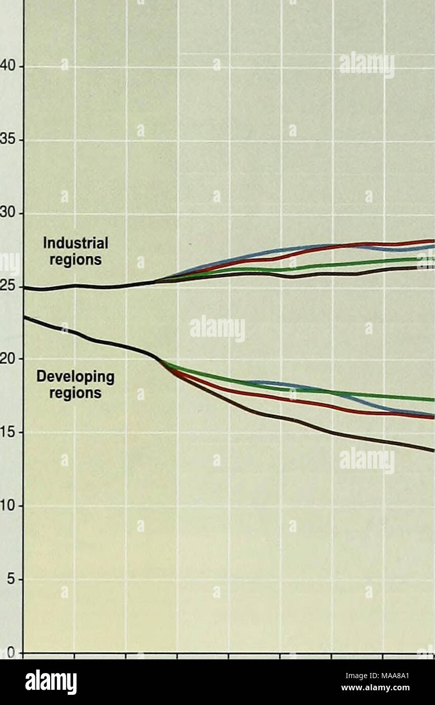 . Die Ökosysteme und die menschliche Wohlbefinden: Biodiversität Synthese. 1970 1980 1990 2000 2010 2020 2030 2040 2050 Ökosysteme (Anpassung Mosaik). Im Gegensatz dazu wird in den Szenarien, in denen nicht proaktiv auf die Umwelt sind, eine Kombination der Marktkräfte, Unterbewertung, und Rückmeldungen führen zu deutlich tial Abholzung nicht nur in den Tropen, sondern auch in große Schwaden von Sibirien {Order aus Stärke und das globale Orchester- tion). Die entwaldung interagiert immer mit dem Klimawandel in allen Szenarien, wodurch nicht nur mehr Überschwemmungen während der Stürme aber auch mehr Brände während der Dürren, eine starke Erhöhung der Gefahr Stockfoto