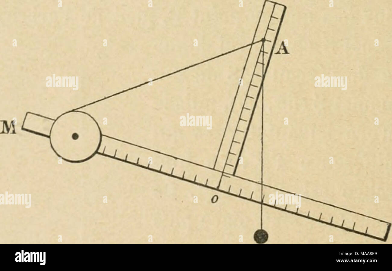 . Economie forestiÃ¨re. Fis. 30. deux rÃ¨gles À-Angle Droit; le Long de Celle verticale peut glisser un petit curseur qui porte Le Point d'Attache eine du fil à plomb de sorte qu'on peut fixer Celui-ci à une Abstand quelconque, Ã © Gale au centiÃ¨me de Celle à laquelle se trouve sur pied de l'arbre, (1) Professeur à l'Ecole forestiÃ¨re de 1834 à 1866. Sohn dendromÃ¨tre se trouve Dekor crit dans le volume de i8il des Annales fores HÃ¨res. Stockfoto