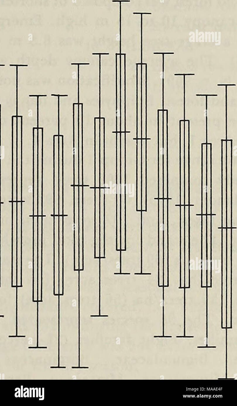 . Die Ökologie der arboreal folivores: ein Symposium an der Erhaltung und Research Center, National Zoological Park, Smithsonian Institution, Mai 29-31, 1975. S0 NDJFMAMJJ ein Jahr 1 972 1973 Mont hs Abbildung 2. Monatliche temperatur Mittelwerte und Extreme. Einfache Linie stellt die maximale - minimale Temperatur. Doppelte Linien rep-ärgern sich über die durchschnittlichen Höchst- und Tiefsttemperaturen. Mitte Linie stellt die Durchschnittliche monatliche Temperatur. Howling Affen und Pflanze sekundäre Verbindungen 563 Stockfoto