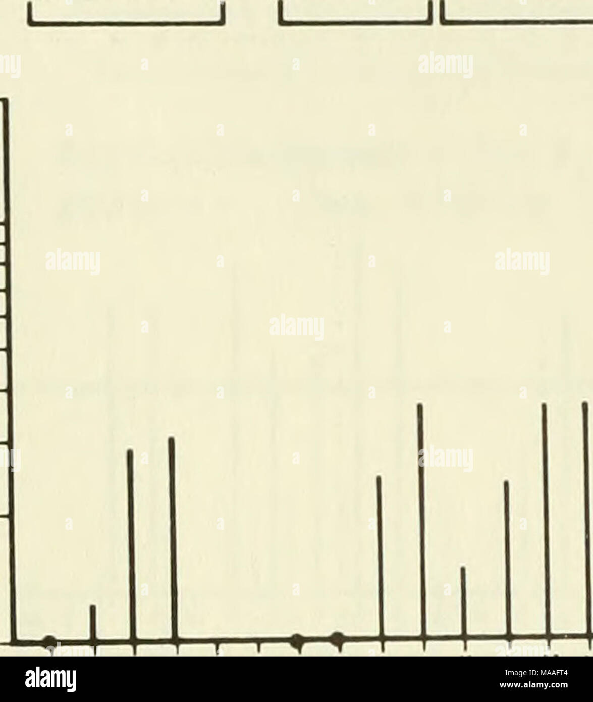 . Ökologische Studie der Amoco Cadiz Ölpest: Bericht des NOAA-CNEXO Gemeinsame wissenschaftliche Kommission. W-+-r Ibcoefghijklmnoporstuvwxtz I I I II II II 1 C3 OBT 1 130 rig g1 t t t 1 I1 t t t t t t t 1 I ABCDEFGHIJKLMNOPQRSTUWWXYZAA I I I II II II 1 Abbildung 3.27. (Top) aromatische Kohlenwasserstoffe, Station 5, Juni 1981; normal-zu Pyren. Abbildung 3.28. (Mitte) aromatische Kohlenwasserstoffe, Station 7, Dezember 1978; normiert auf C3 DBT. Abbildung 3.29. (Unten) aromatische Kohlenwasserstoffe, Station 7, März 1979; noch - malized zu C3 DBT. (Siehe Abbildung 3.14 für Schlüssel.) 59 Stockfoto