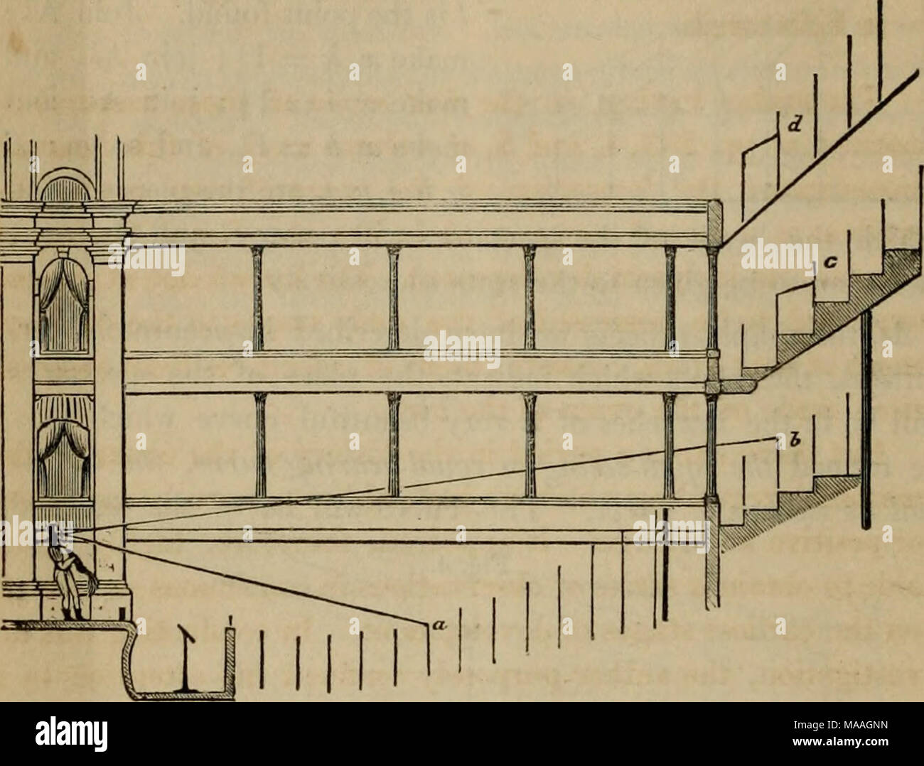 . Edinburgh neue philosophische Zeitschrift. vertikale Erhöhungen von Personen in verschiedenen Teilen des Hauses über dem abgefangen Ray von A: Dann wird jeder wo gleich, alle Parteien sehen und hören ohne Unterbrechung. Die Übel, die sich aus der Reflexion der Stimme von den Wänden, und der Bosheit des Echos, würde entfernt werden, wenn durch die Erhöhung zu behindern tlic Sitze auf diesem Prinzip, das großen Anteil an die Haus-Wände des Gebäudes mit den Wirtschaftsprüfern abgedeckt wurden, und der Sphäre der Sound und Blick fast vollständig in nützliche Wirkung belegt. Für jede große Assemblage, wo es Desir ist Stockfoto