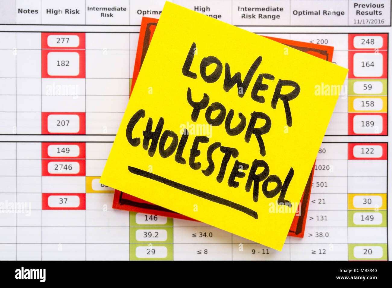 Senken Sie Ihre Cholesterin Hinweis gegen Ergebnisse aus dem Blut Screening mit roten Fahnen Stockfoto