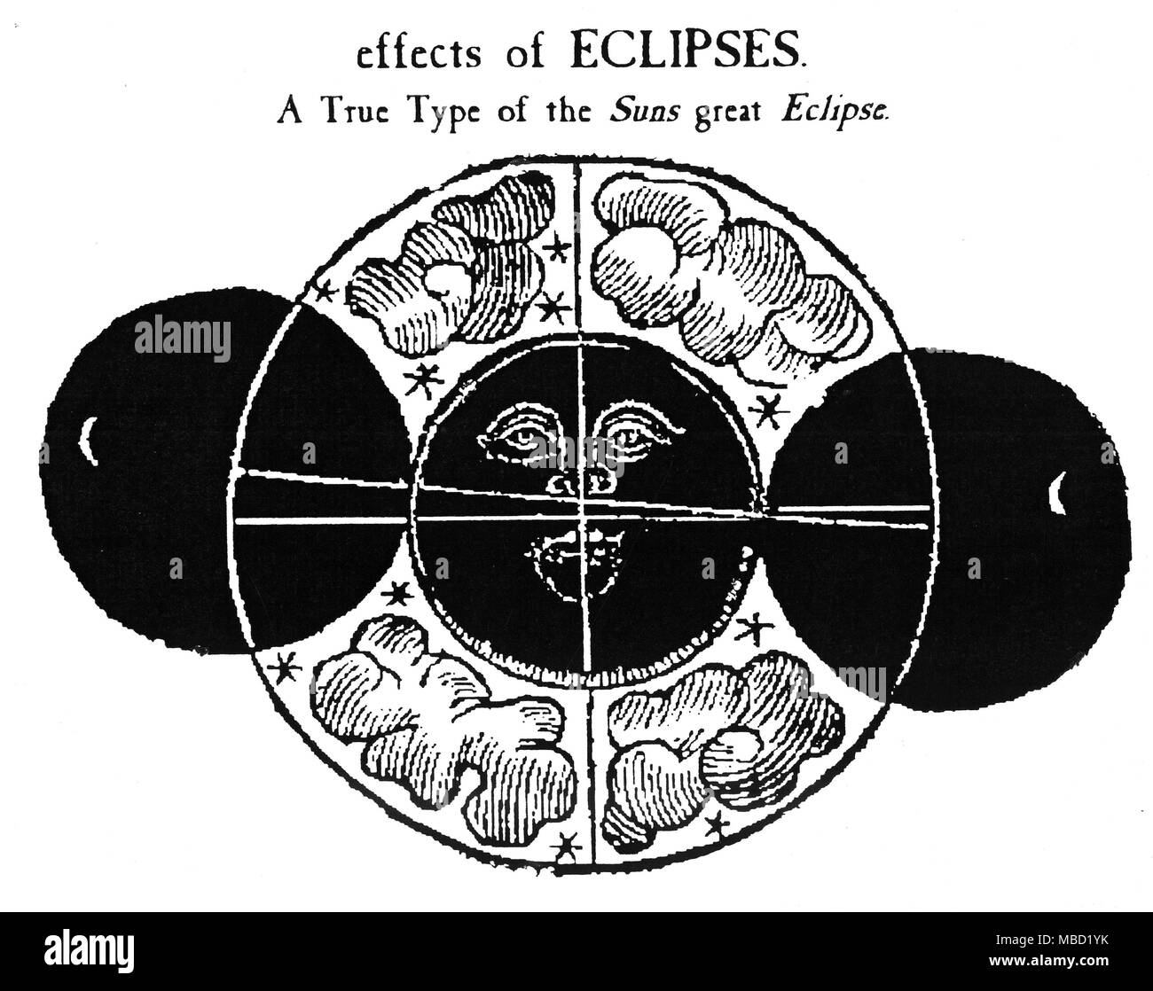 Astrologie - finsternisse Holzschnitt aus Titel Seite von William Lilly's Annus Tenebrosus, oder Die dunkle Jahres oder Astrologicall Urteile auf zwei Mondfinsternisse, und eine bewundernswerte eclips der Sonne, alle sichtbaren in England, 1652. Stockfoto