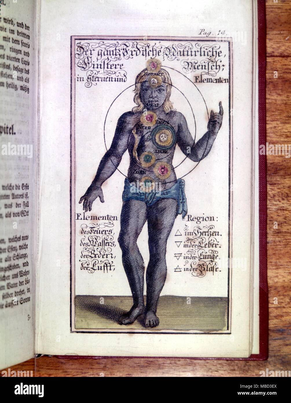 Rosenkreuzer - kosmische Mensch mit der planetarischen chakra Zentren in einer Spirale angeordnet. Um seine Beine sind die Symbole, die für die vier Elemente aus dem Buch von Georg Gichtel. 1799 Stockfoto