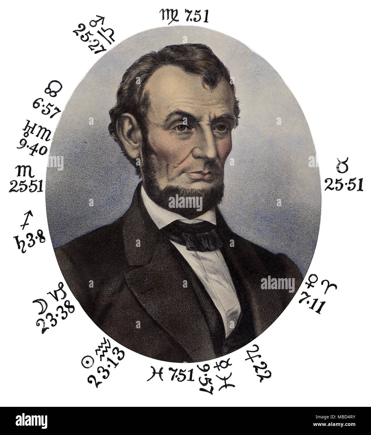 Horoskope - Abraham Lincoln Abraham Lincoln war bei Sinking Spring Farm geboren, um 02:07 Uhr, am 12. Februar 1809. Das Datum (und die folgenden Geburtsort) werden von Louis Austin Warren, Lincoln's Abstammung & Kindheit abgeleitet. Eine Geschichte des Kentucky Lincolns durch Belege, 1926, S. 82. Wenn über seinen Geburtsort gefragt, Lincoln selbst genannt Nolin Creek, die auf sinkende Spring Farm war. Dies scheint zu über 15 Meilen wurden SE von Elizabethtown, was heute als Hodgenville, in Larue County, bei 37 33N 85 49 W. Angesichts der Alternative b Stockfoto