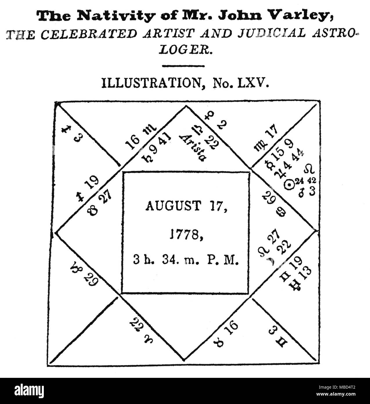 Horoskope - John VARLEY dieses Horoskop des Künstlers - Astrologe, der war ein Freund von William Blake, wurde als Abbildung Nr. LXV, in der Zerzausten Astrologe des neunzehnten Jahrhunderts 1848 veröffentlicht. Wir beobachten, dass seine Sonne in 24.42 Leo, ist in Bogen des Astrologen (25 = 29 Leo). Ironischerweise für eine Astrologin, die so viel die Wirkung von Uranus zu studieren haben, stellen wir fest, dass die Position dieses Planeten, in seinem Plan gegeben, durch so viel wie 6 Grad. Moderne Datenverarbeitung zeigt, dass Uranus im 19.02 Gemini war, am 17. August 1778. Stockfoto