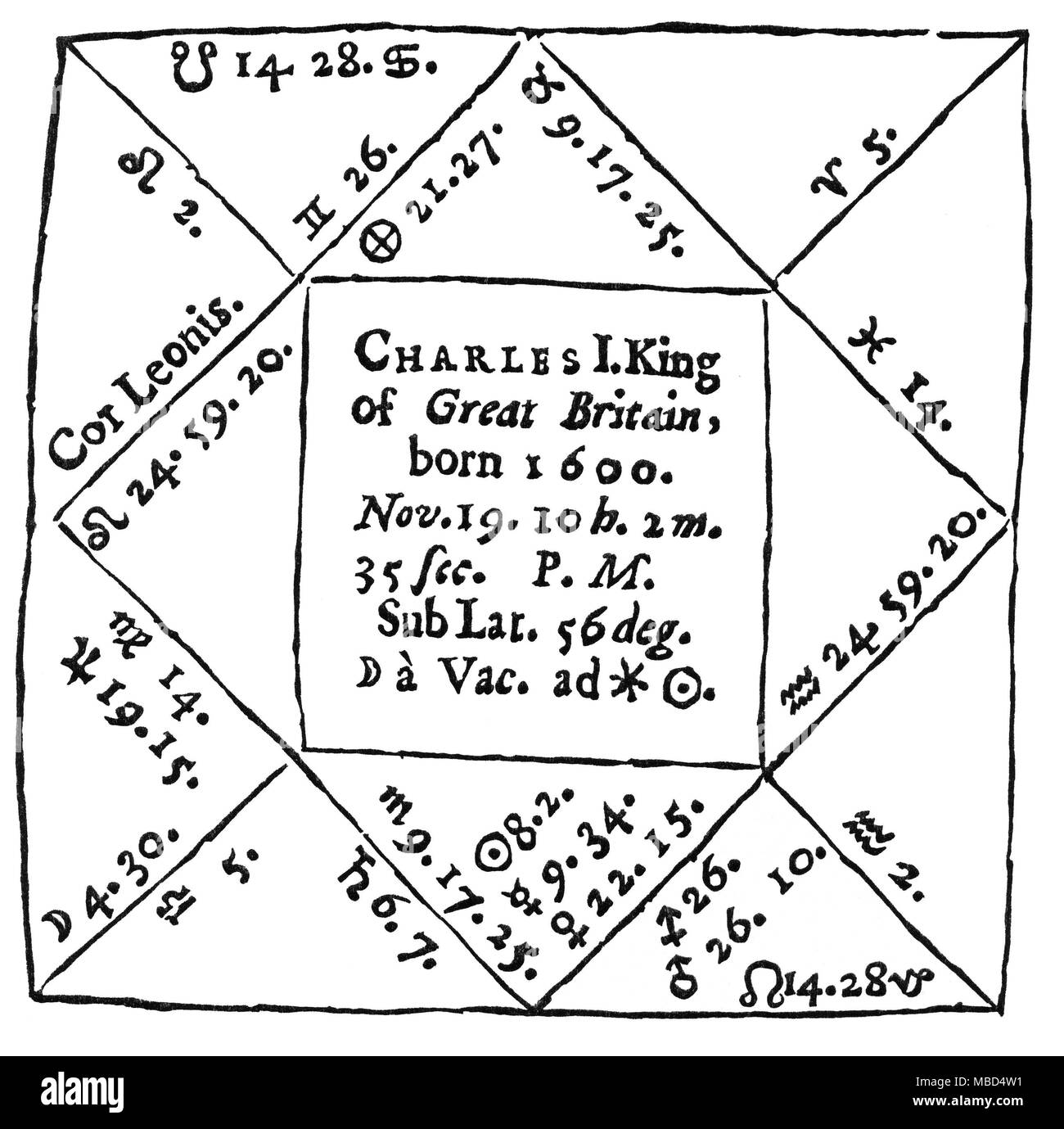 Horoskope - Karl I., König von England das Diagramm werfen durch die englische Astrologe, John Gadbury, von Charles I von England, die in Collectio Geniturarum (1662) erschienen. Charles wurde am 19. November 1600 geboren, in Dunfermline, Schottland. Nach Gadbury, war er um 10:02:35 pm (und dieses Diagramm soll auf dieser Zeit basieren. Dieses Mal jedoch war auf eine Richtigstellung, die den Aufgang der Feste Stern Cor Leonis am Aszendenten unterzubringen. Eine korrekt cast Horoskop für diese Zeit zeigt, dass Cor Leonis steigt nicht hätte zu der Zeit gegeben durch Gadbury, und Stockfoto Horoskope - Karl I., König von England das Diagramm werfen durch die englische Astrologe, John Gadbury, von Charles I von England, die in Collectio Geniturarum (1662) erschienen. Charles wurde am 19. November 1600 geboren, in Dunfermline, Schottland. Nach Gadbury, war er um 10:02:35 pm (und dieses Diagramm soll auf dieser Zeit basieren. Dieses Mal jedoch war auf eine Richtigstellung, die den Aufgang der Feste Stern Cor Leonis am Aszendenten unterzubringen. Eine korrekt cast Horoskop für diese Zeit zeigt, dass Cor Leonis steigt nicht hätte zu der Zeit gegeben durch Gadbury, und Stockfoto