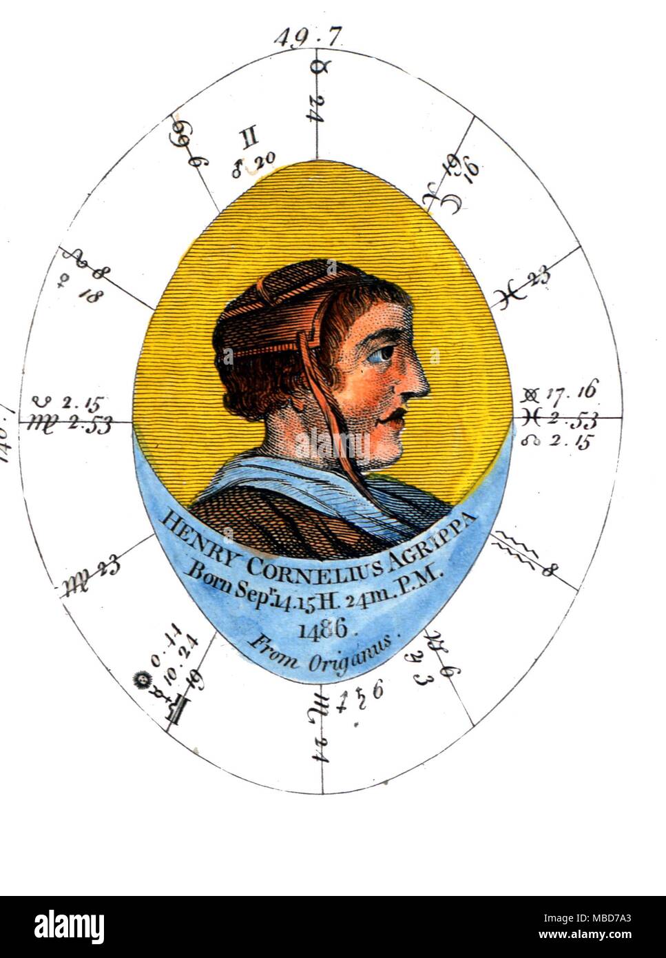 Horoskop des Cornelius Agrippa, dem sechzehnten Jahrhundert Okkultist, geboren 1486. Nach vielleicht. Stockfoto