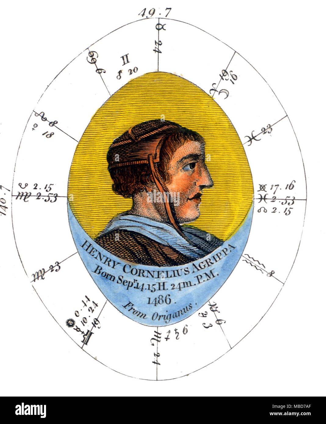 Horoskop Der okkultist Cornelius Agrippa, Cast für 14. September 1486. Von der Gravur in vielleicht der "Abbildung der okkulten Künste" 1790. Stockfoto