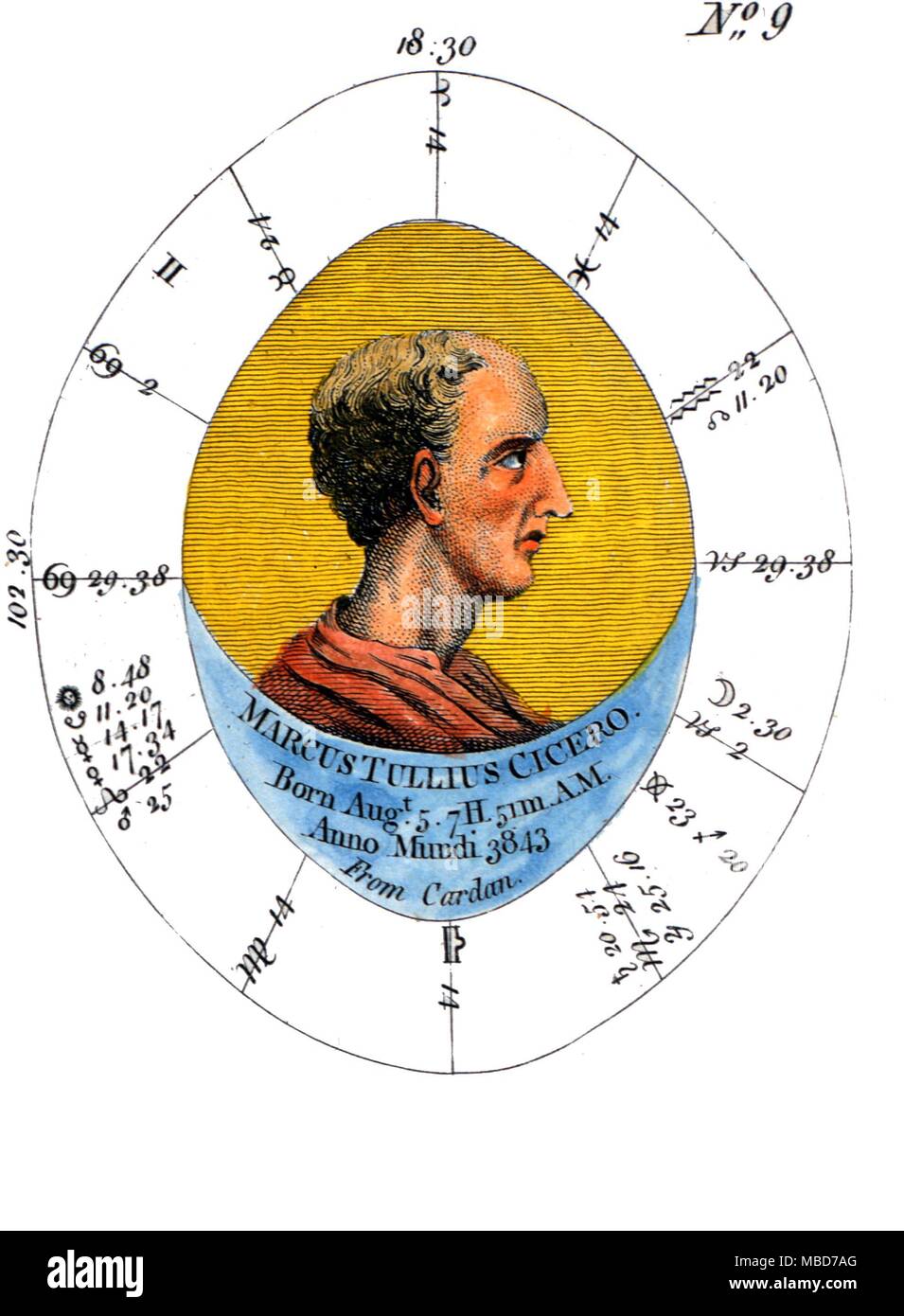 Horoskop der Römischen Thema, Cicero, von Ebenezer Vielleicht ist "Die Wissenschaft der Astrologie oder komplette Illustrtion der okkulten Künste', 1812. Stockfoto