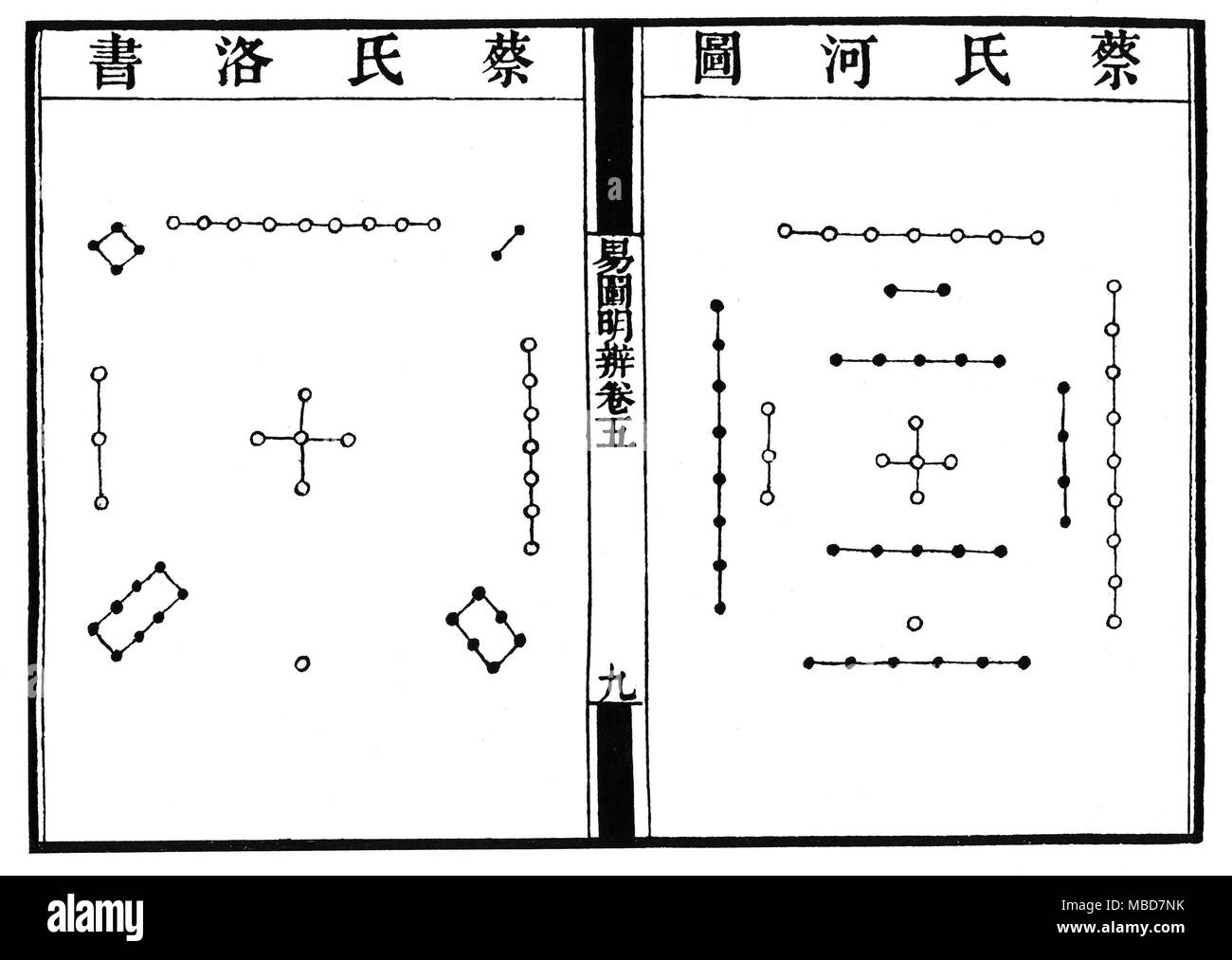 I Ching - SCHALTPLÄNE - magische Quadrate - Spiralen eine Doppelseite aus dem 18. Jahrhundert blockbook Version des Buches von Veränderungen bzw. I Ching. Die beiden Diagramme auf diesen Seiten stellen die Ältesten Diagramme - die Numerologischen und kosmologische Anordnung der Trigramme, oder die Energien vertreten durch die trigramme beziehen sich auf die fünf Elemente der chinesischen System. Das Diagramm auf der rechten Seite (der erste der beiden, in Bezug auf die chinesische Methode des Schreibens) ist wie der Fluss, der auf einer Spirale Numerologie beruht, von 1 bis 10, bei der die ungeraden Zahlen von 0 vertreten sind bekannt, Stockfoto
