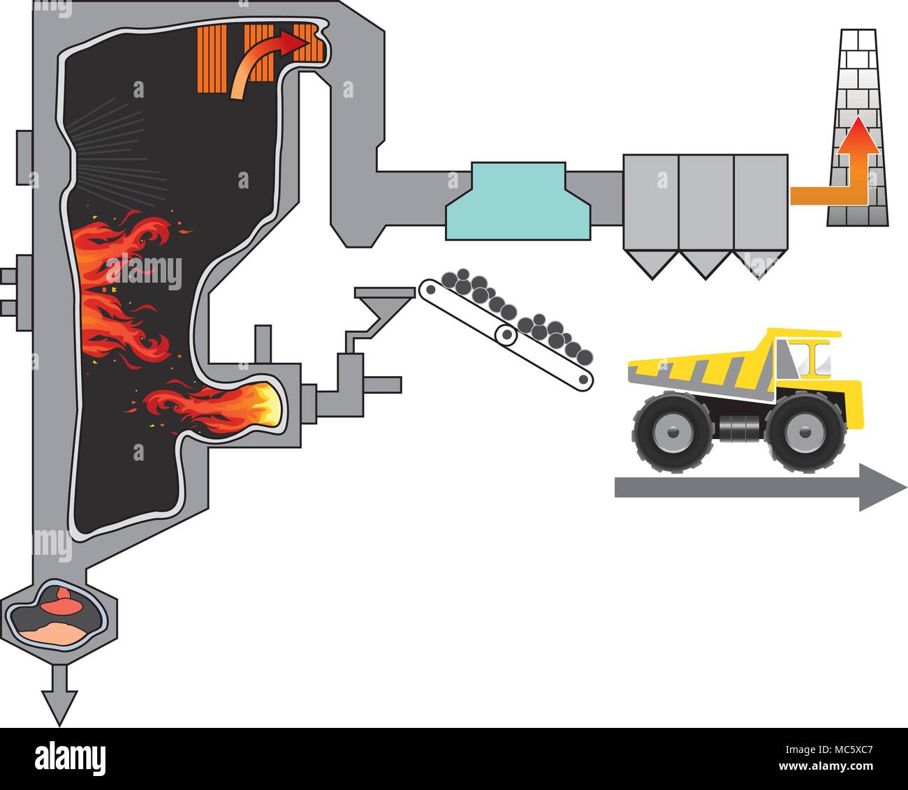 Pulverisierter Kohle gefeuerte Kessel ist eine industrielle oder Dienstprogramm Kessel erzeugt, dass thermische Energie durch die Verbrennung von Kohlestaub, der in die firebo durchgebrannt ist Stock Vektor