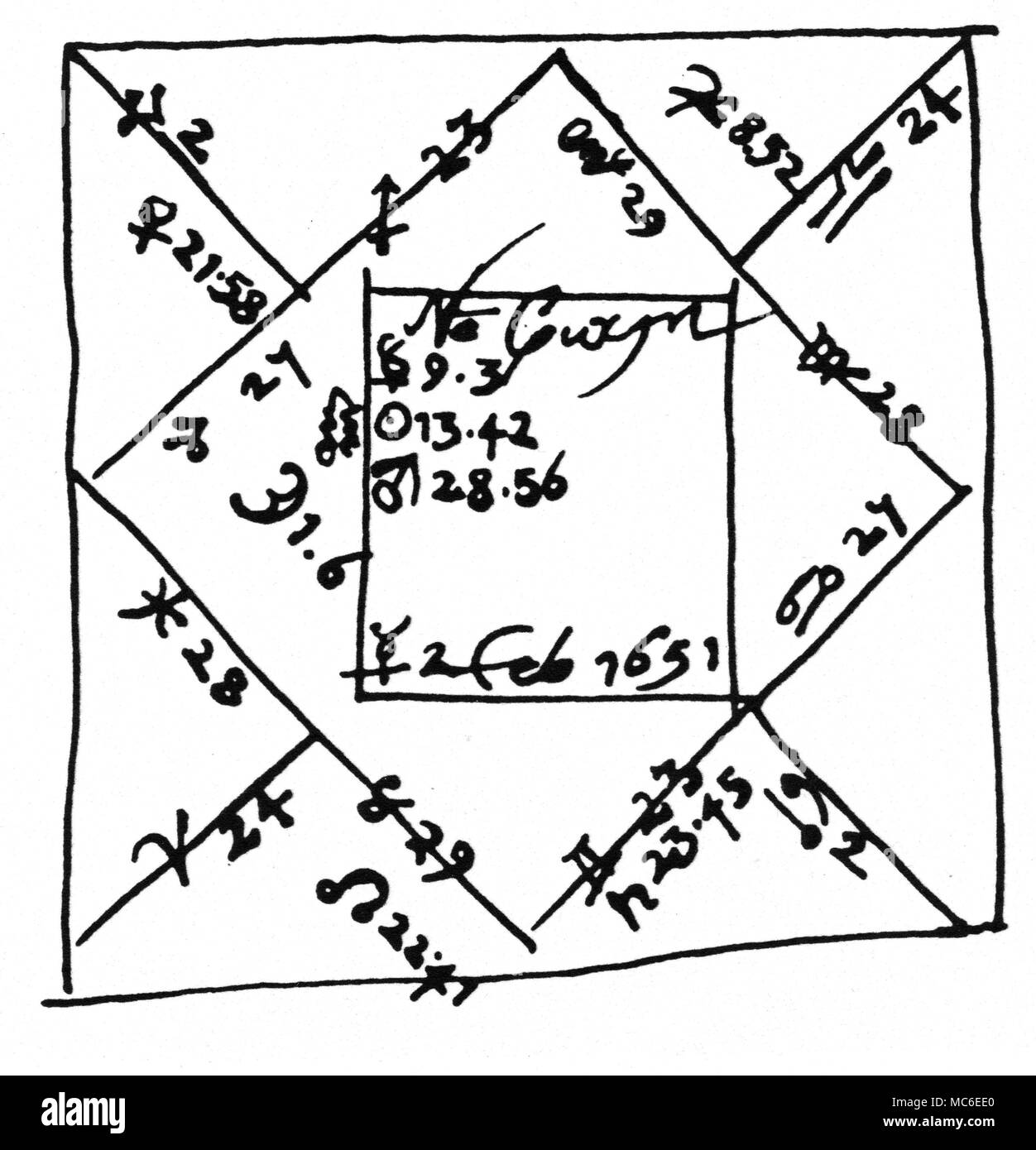 Horoskop das Geburtshoroskop des bevorzugten Mätresse von König Karl, der Schauspielerin Nell Gwyn. Nach der Astrologe - Alchemist, Elias Ashmole, Nell wurde am 2. Februar 1650 [OS] geboren, in einer Zeit von 06:12 Uhr (eine von 24 Aszendent Steinbock). Das Diagramm wurde in seiner heutigen Form in D. Ovason, Das Buch der Eclipse, 1999 wiedergegeben. Stockfoto