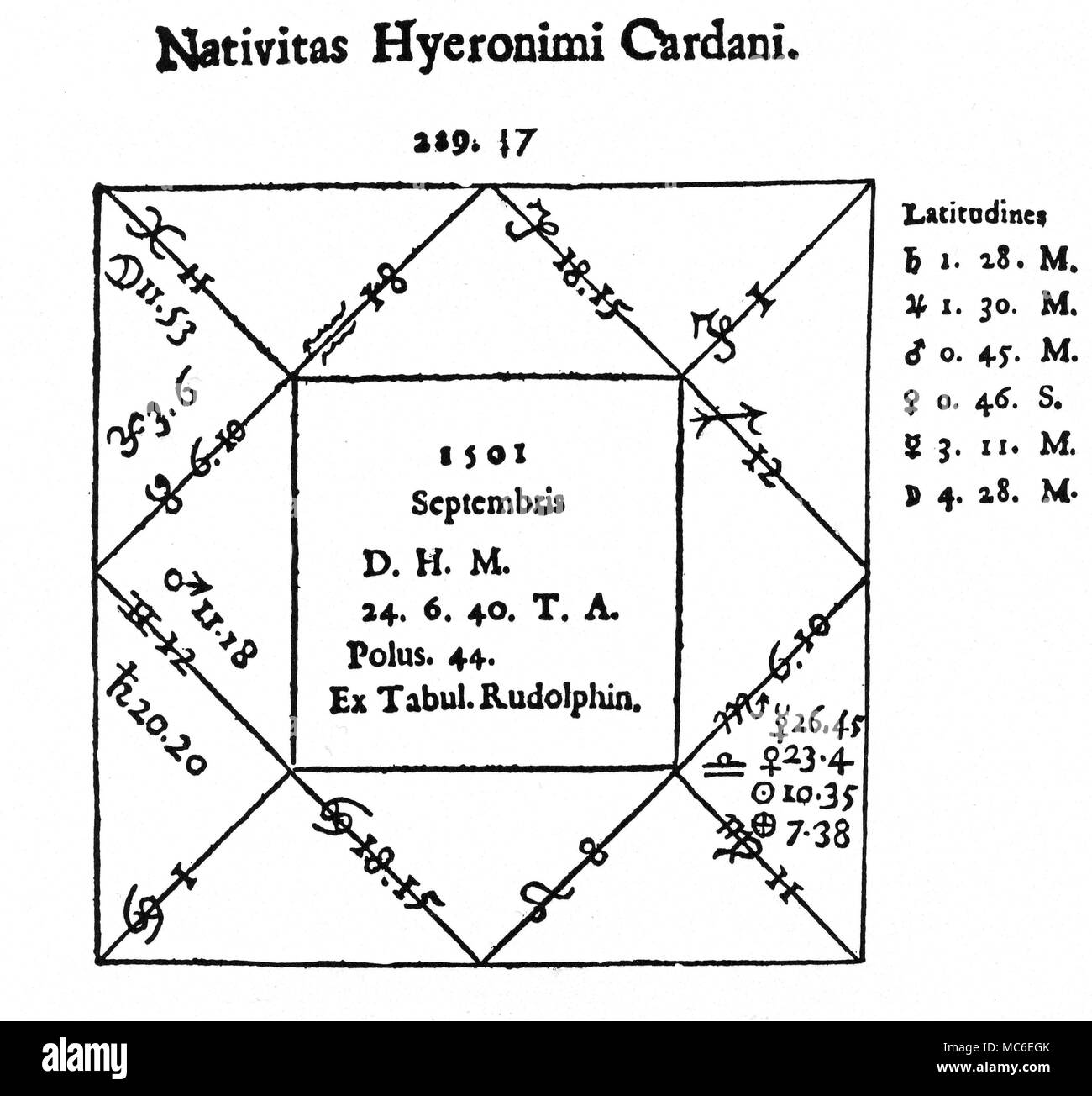Horoskope - kardan Horoskop Der okkultist Hieronymus Cardan, am 24. September 1501 geboren. Von J. B. Morin de Villefranche, Astrolologia Gallica, 1661. Stockfoto